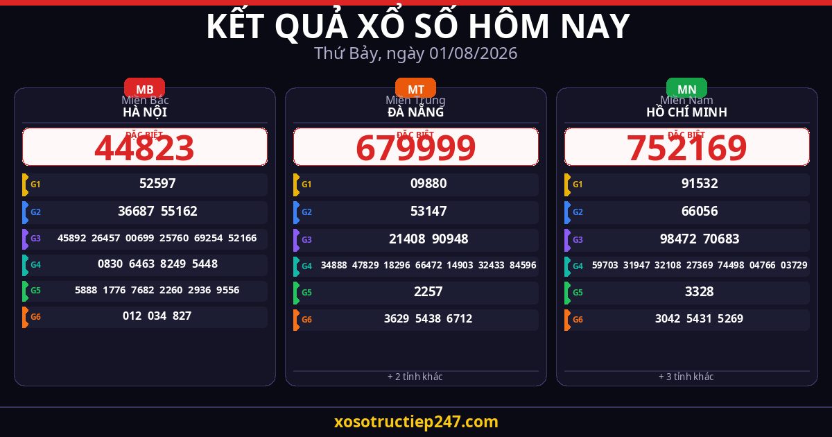 Kết Quả Xổ Số Hôm Nay Thứ Bảy Ngày 01/08/2026 — XSMB XSMT XSMN