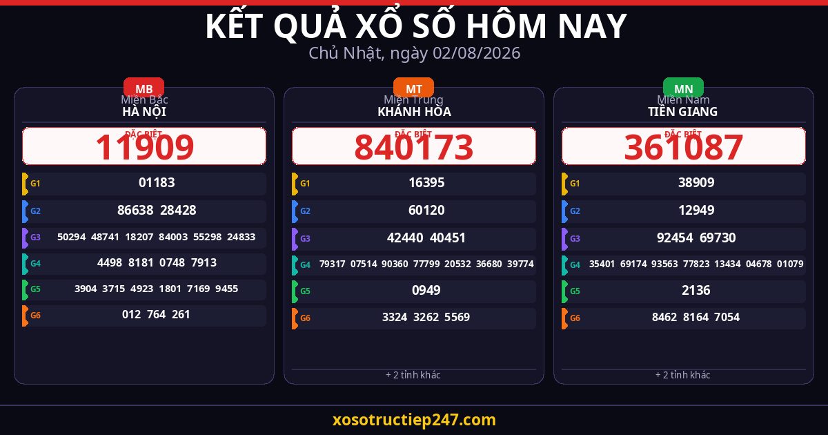 Kết Quả Xổ Số Hôm Nay Chủ Nhật Ngày 02/08/2026 — XSMB XSMT XSMN