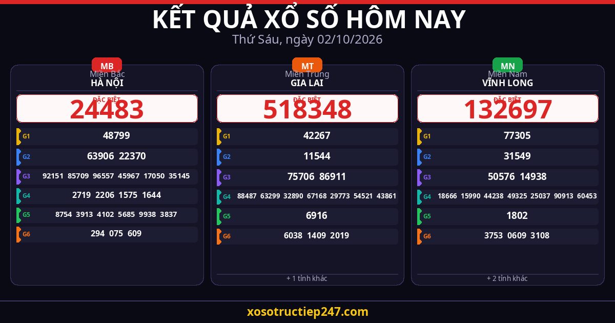 Kết Quả Xổ Số Hôm Nay Thứ Sáu Ngày 02/10/2026 — XSMB XSMT XSMN