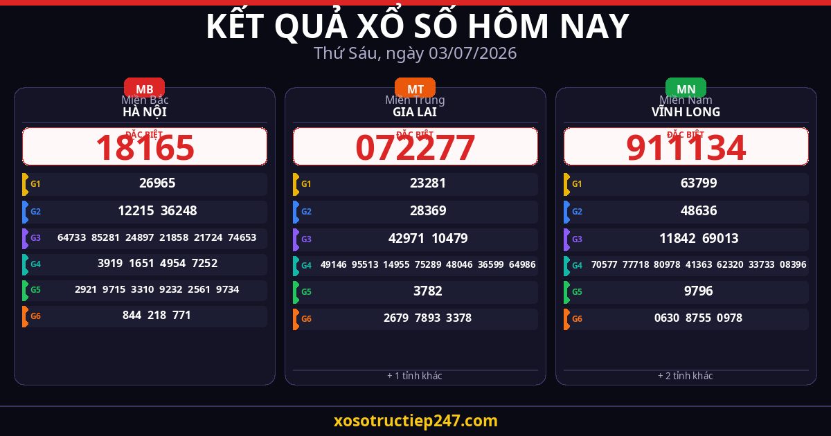 Kết Quả Xổ Số Hôm Nay Thứ Sáu Ngày 03/07/2026 — XSMB XSMT XSMN
