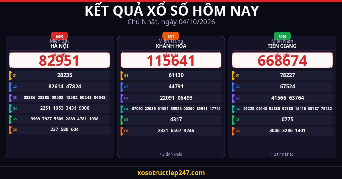 Kết Quả Xổ Số Hôm Nay Chủ Nhật Ngày 04/10/2026 — XSMB XSMT XSMN
