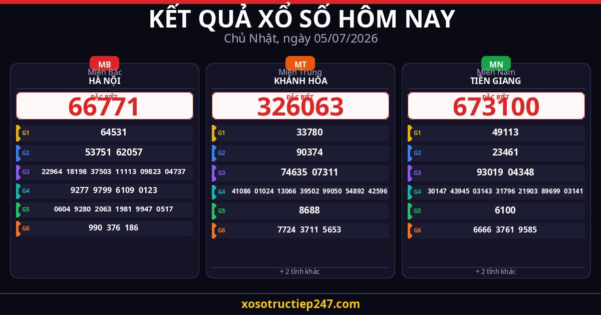 Kết Quả Xổ Số Hôm Nay Chủ Nhật Ngày 05/07/2026 — XSMB XSMT XSMN