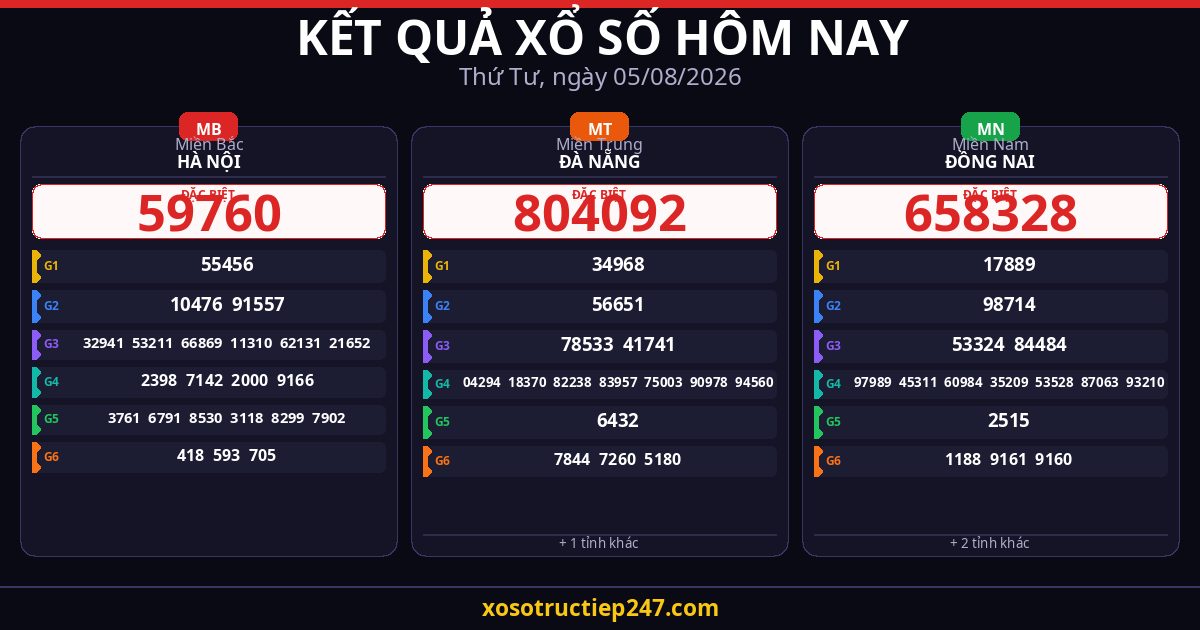 Kết Quả Xổ Số Hôm Nay Thứ Tư Ngày 05/08/2026 — XSMB XSMT XSMN