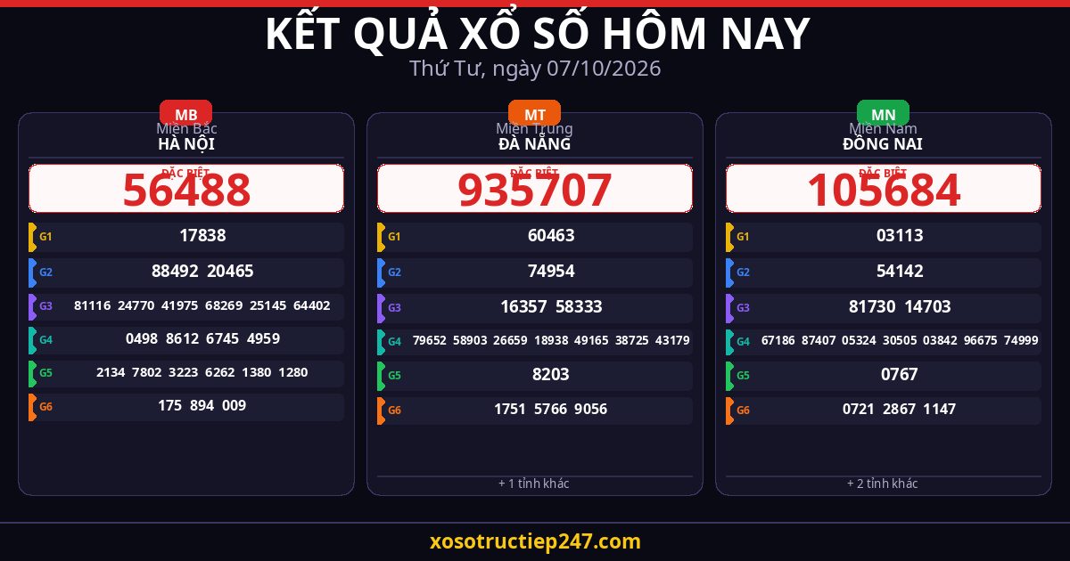 Kết Quả Xổ Số Hôm Nay Thứ Tư Ngày 07/10/2026 — XSMB XSMT XSMN