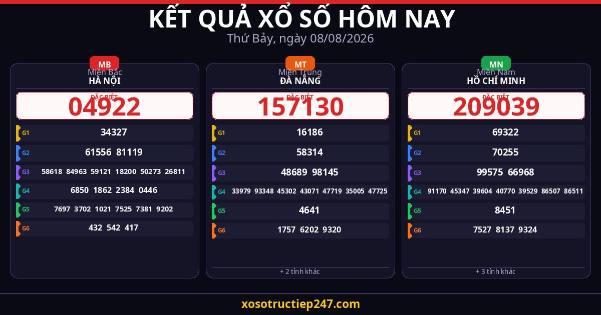 Kết Quả Xổ Số Hôm Nay Thứ Bảy Ngày 08/08/2026 — XSMB XSMT XSMN