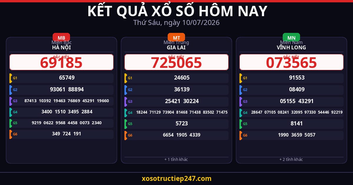 Kết Quả Xổ Số Hôm Nay Thứ Sáu Ngày 10/07/2026 — XSMB XSMT XSMN