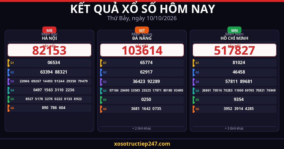 Kết Quả Xổ Số Hôm Nay Thứ Bảy Ngày 10/10/2026 — XSMB XSMT XSMN