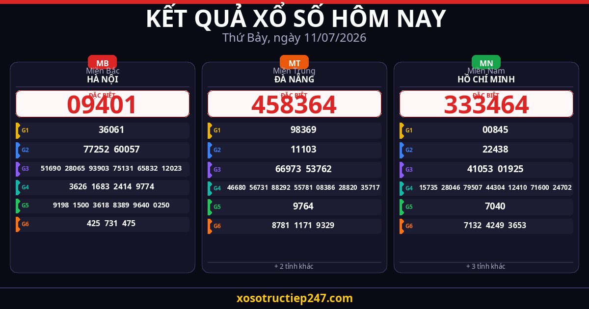 Kết Quả Xổ Số Hôm Nay Thứ Bảy Ngày 11/07/2026 — XSMB XSMT XSMN