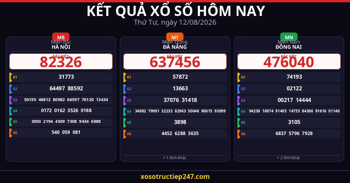 Kết Quả Xổ Số Hôm Nay Thứ Tư Ngày 12/08/2026 — XSMB XSMT XSMN