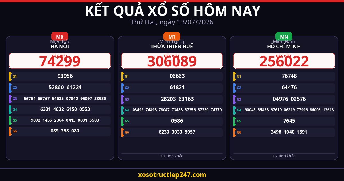 Kết Quả Xổ Số Hôm Nay Thứ Hai Ngày 13/07/2026 — XSMB XSMT XSMN