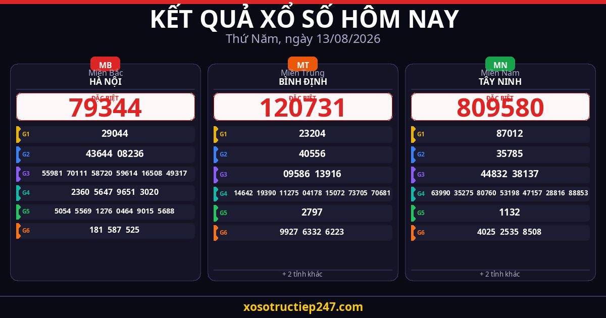 Kết Quả Xổ Số Hôm Nay Thứ Năm Ngày 13/08/2026 — XSMB XSMT XSMN