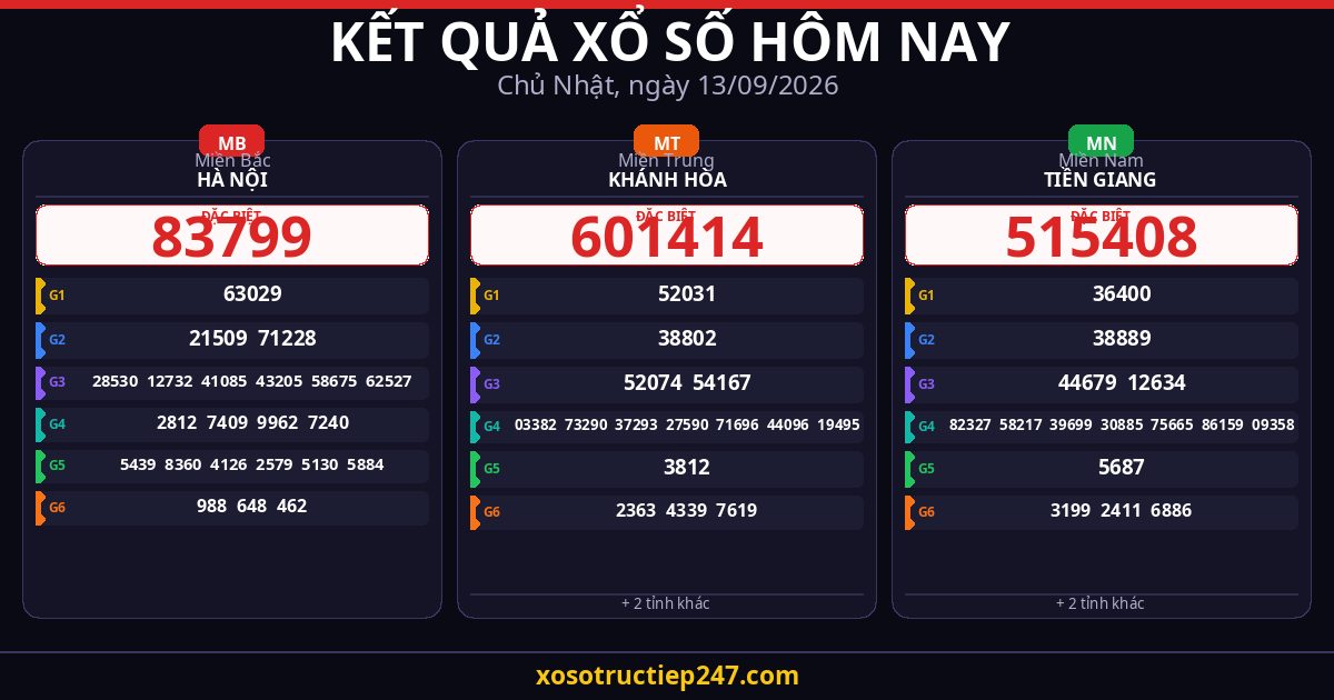 Kết Quả Xổ Số Hôm Nay Chủ Nhật Ngày 13/09/2026 — XSMB XSMT XSMN