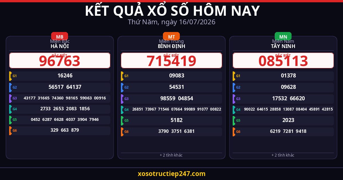 Kết Quả Xổ Số Hôm Nay Thứ Năm Ngày 16/07/2026 — XSMB XSMT XSMN