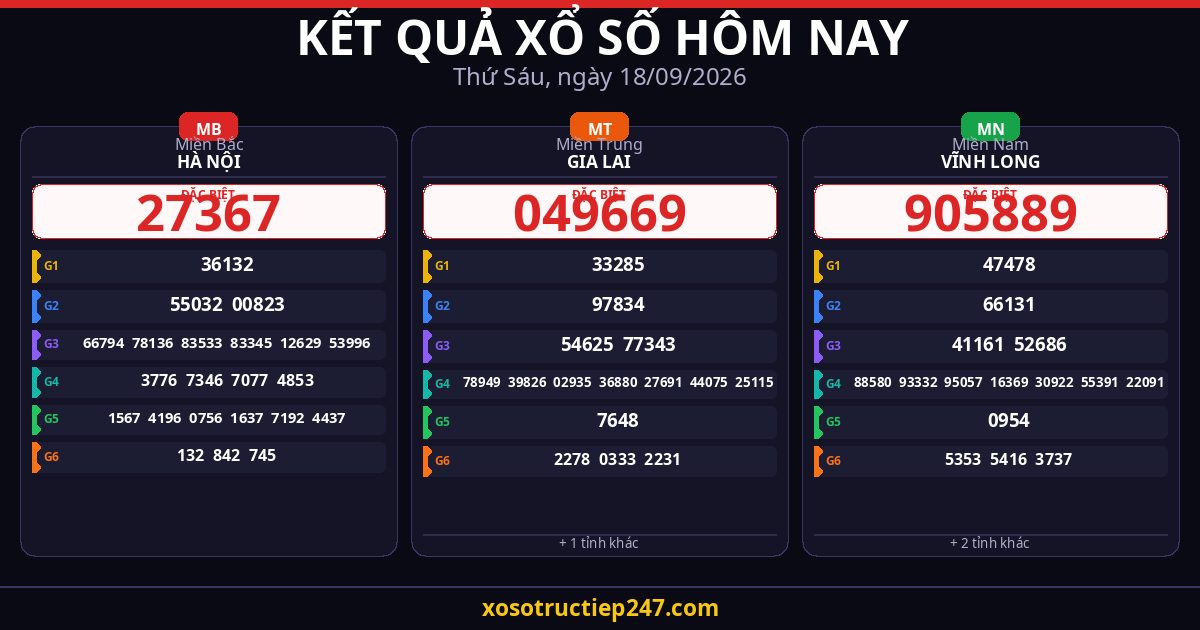 Kết Quả Xổ Số Hôm Nay Thứ Sáu Ngày 18/09/2026 — XSMB XSMT XSMN