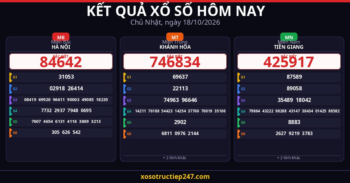 Kết Quả Xổ Số Hôm Nay Chủ Nhật Ngày 18/10/2026 — XSMB XSMT XSMN
