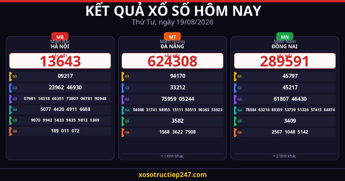 Kết Quả Xổ Số Hôm Nay Thứ Tư Ngày 19/08/2026 — XSMB XSMT XSMN