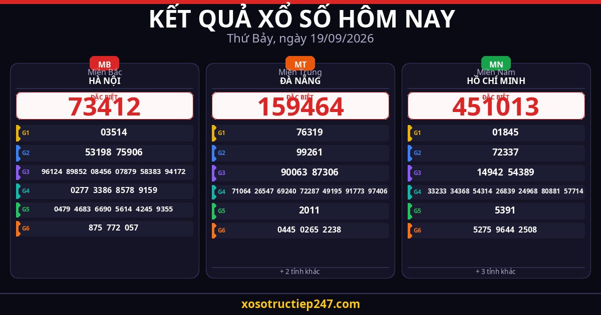 Kết Quả Xổ Số Hôm Nay Thứ Bảy Ngày 19/09/2026 — XSMB XSMT XSMN
