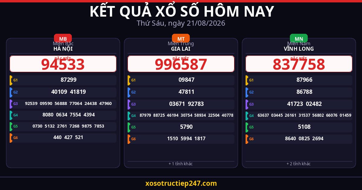 Kết Quả Xổ Số Hôm Nay Thứ Sáu Ngày 21/08/2026 — XSMB XSMT XSMN