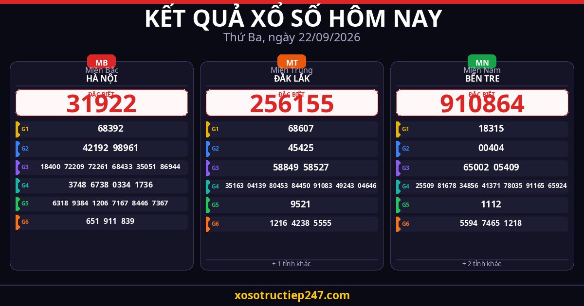 Kết Quả Xổ Số Hôm Nay Thứ Ba Ngày 22/09/2026 — XSMB XSMT XSMN
