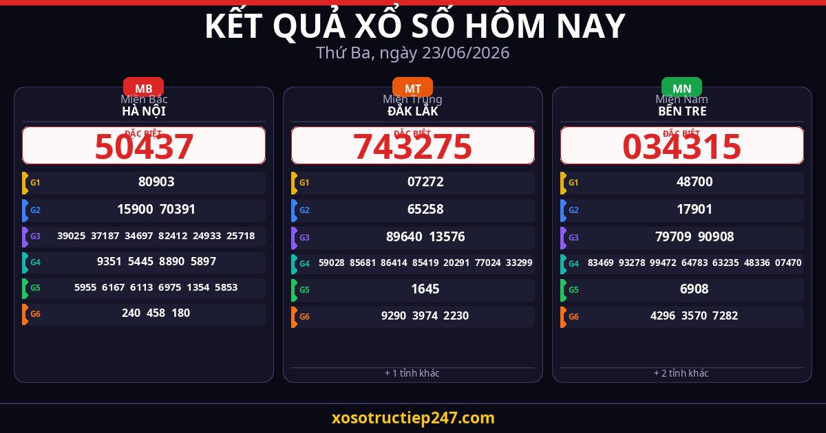 Kết Quả Xổ Số Hôm Nay Thứ Ba Ngày 23/06/2026 — XSMB XSMT XSMN
