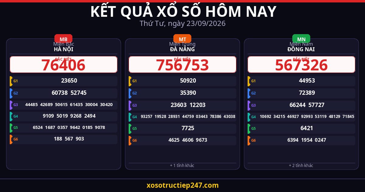 Kết Quả Xổ Số Hôm Nay Thứ Tư Ngày 23/09/2026 — XSMB XSMT XSMN