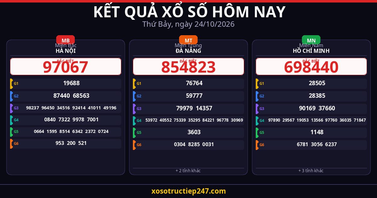 Kết Quả Xổ Số Hôm Nay Thứ Bảy Ngày 24/10/2026 — XSMB XSMT XSMN