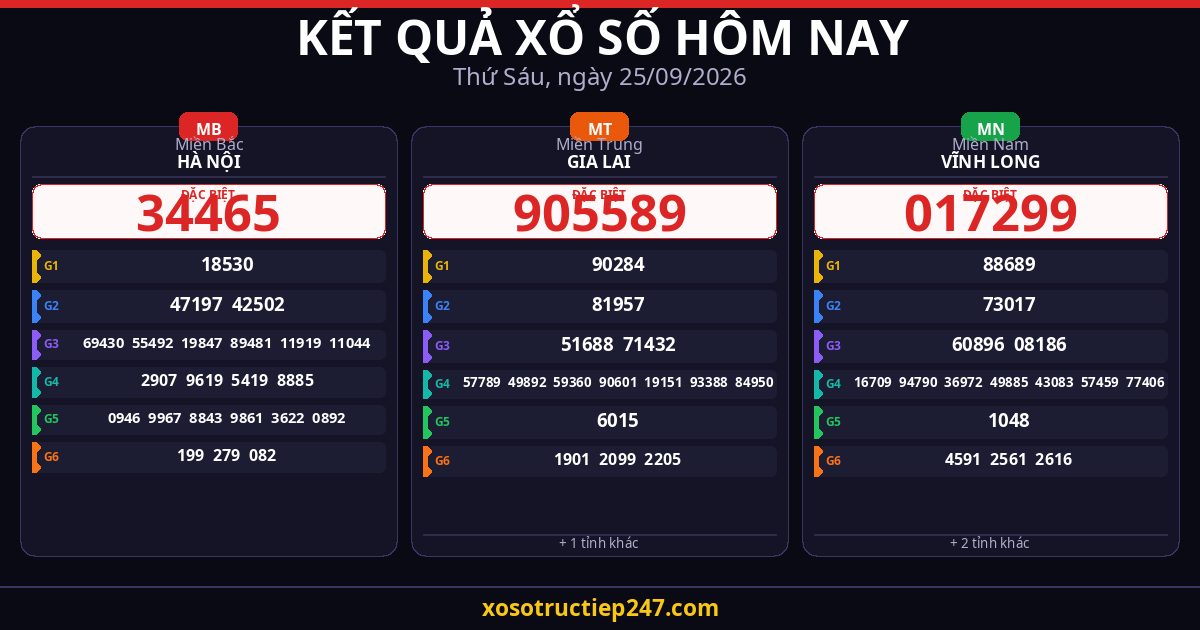 Kết Quả Xổ Số Hôm Nay Thứ Sáu Ngày 25/09/2026 — XSMB XSMT XSMN