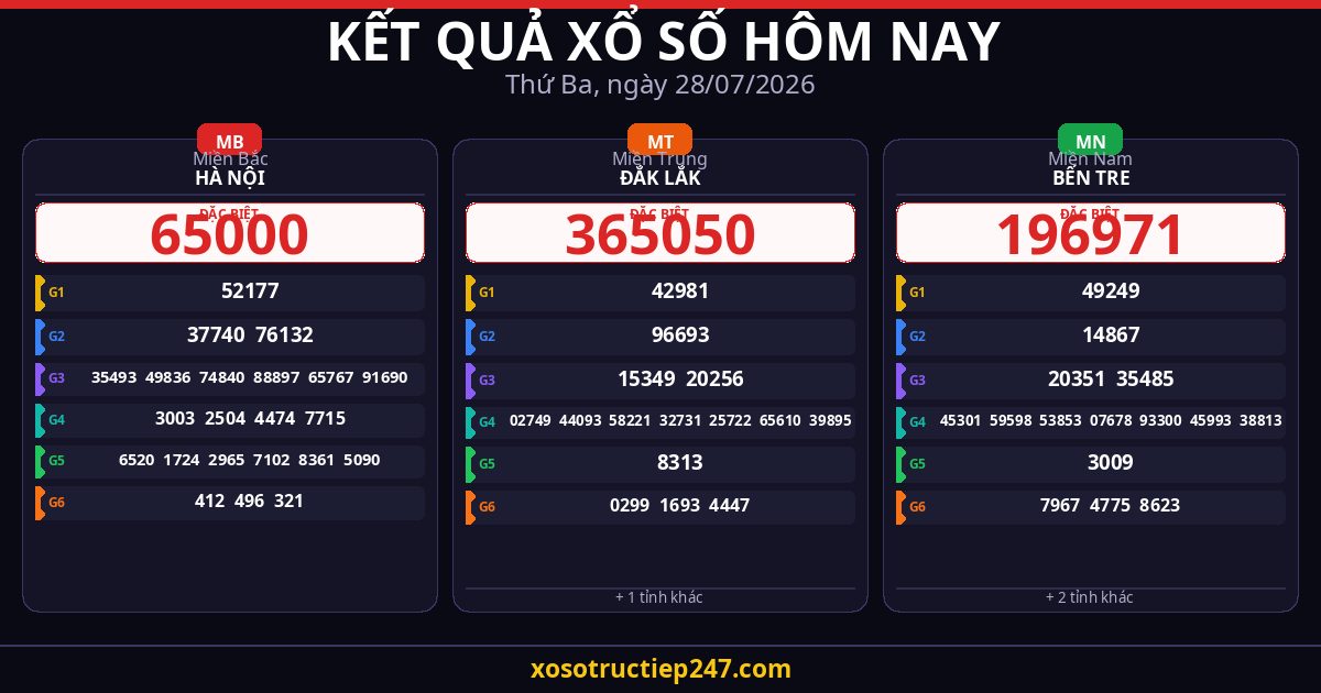 Kết Quả Xổ Số Hôm Nay Thứ Ba Ngày 28/07/2026 — XSMB XSMT XSMN