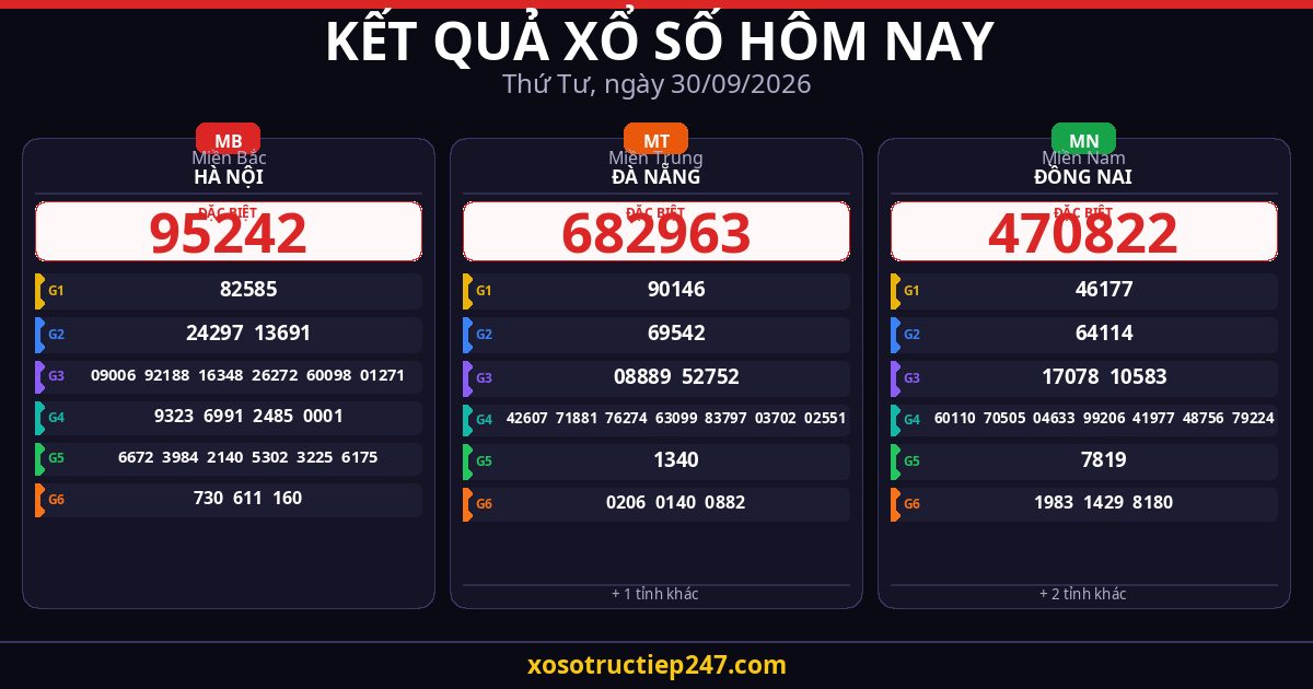 Kết Quả Xổ Số Hôm Nay Thứ Tư Ngày 30/09/2026 — XSMB XSMT XSMN