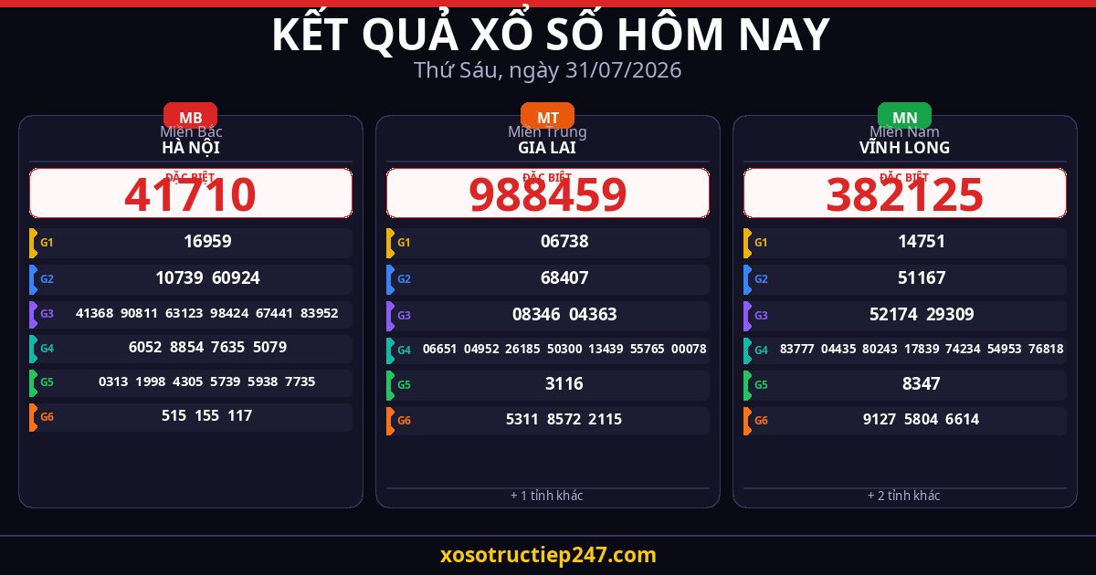 Kết Quả Xổ Số Hôm Nay Thứ Sáu Ngày 31/07/2026 — XSMB XSMT XSMN